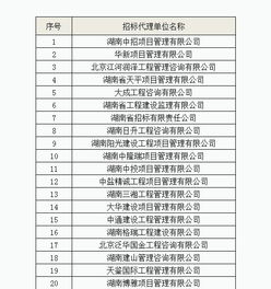 關于設計、監理、造價、招標代理四項服務單位入庫抽取開標的公告